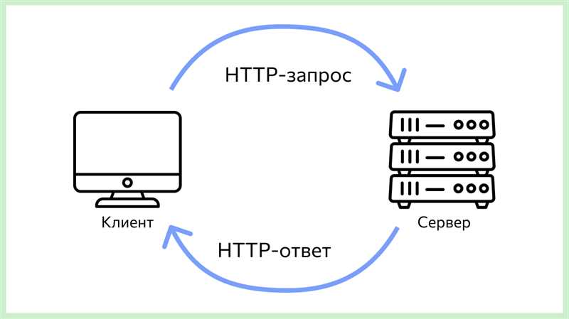 Примеры использования HTTP и его влияние на веб-разработку