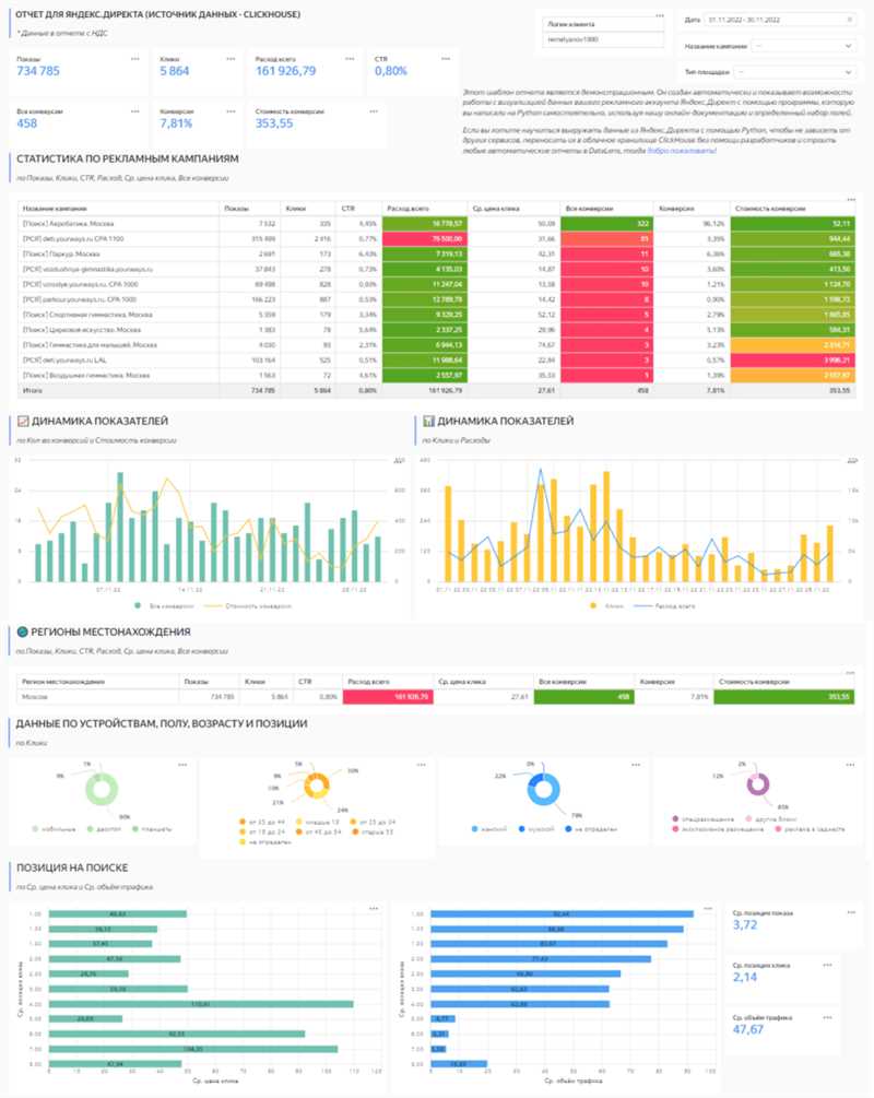 Что такое Google Аналитика Reporting API?